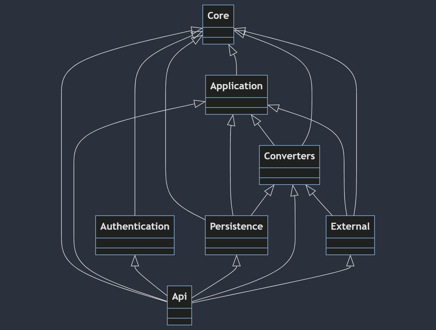 backend diagram