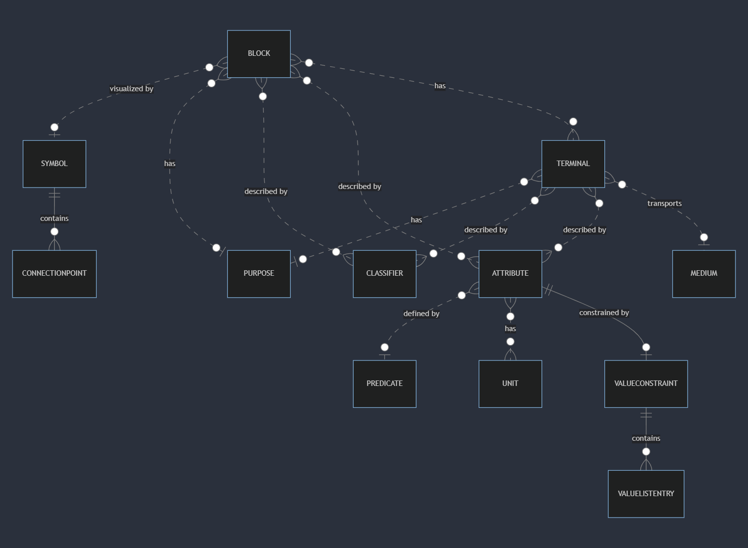 database structure diagram